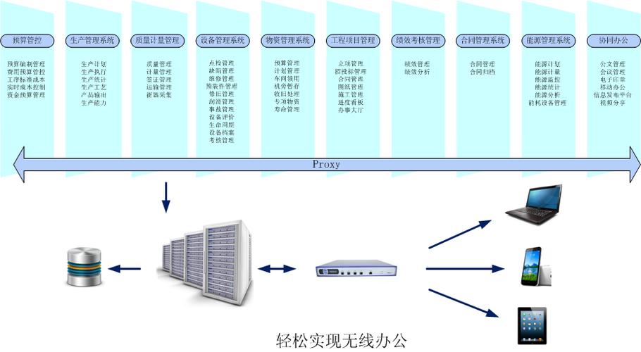 新安杰系統(tǒng)集成 領(lǐng)航信息系統(tǒng)集成服務(wù)的創(chuàng)新與實(shí)踐